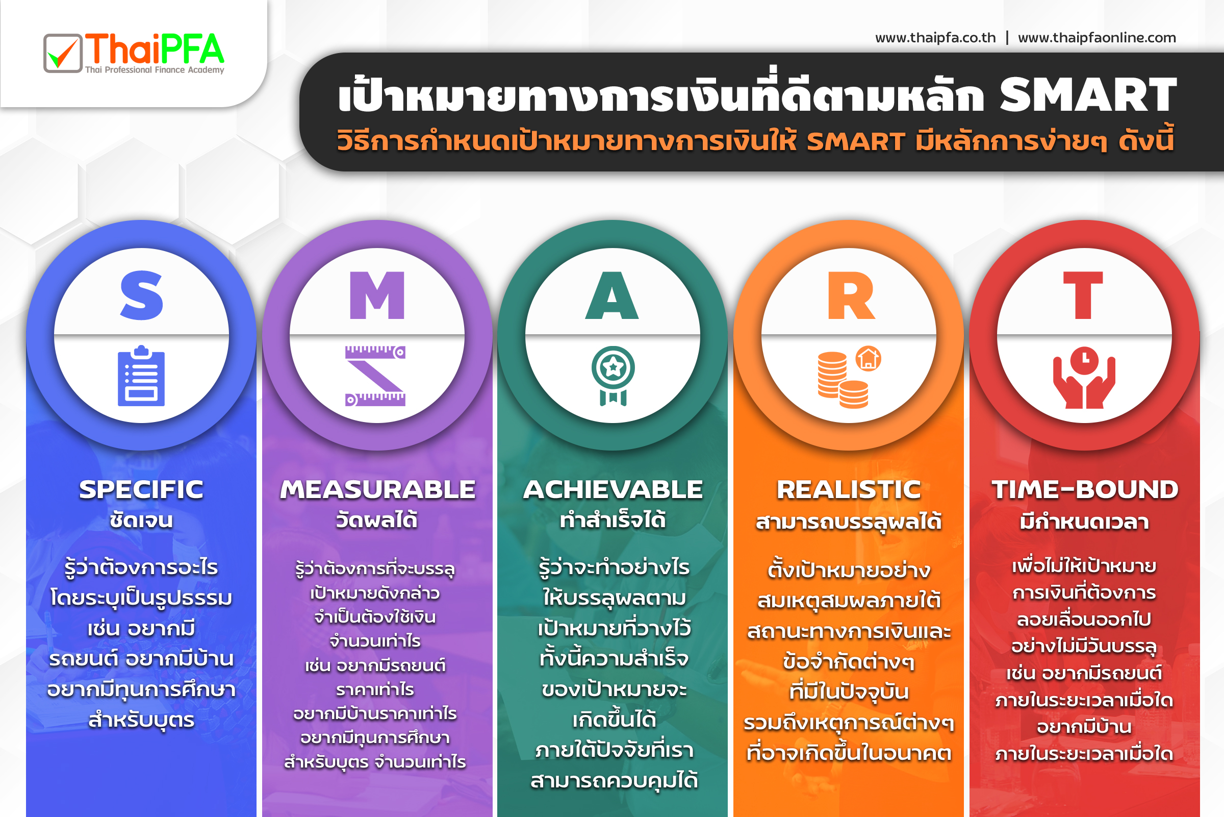 ข่าวสารเกี่ยวกับการพัฒนา